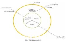以太坊钱包充值流程详解