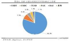 国内区块链公司前十推荐