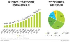 安全的虚拟币钱包使用指
