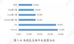 tpWallet漏洞分析及应对策略