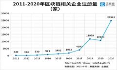 tpWallet与欧易转账详解：功
