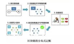 tpWallet崩了：用户如何应对